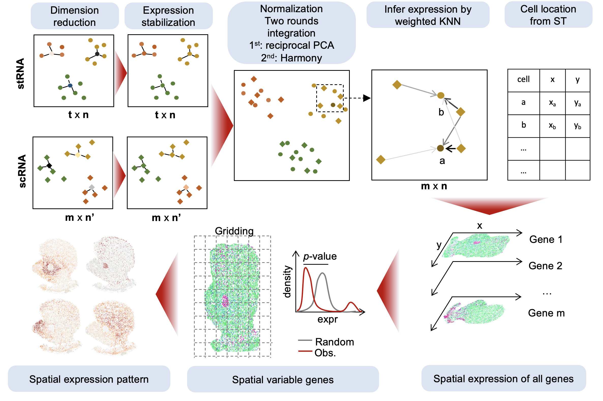 iSpatial_method.png