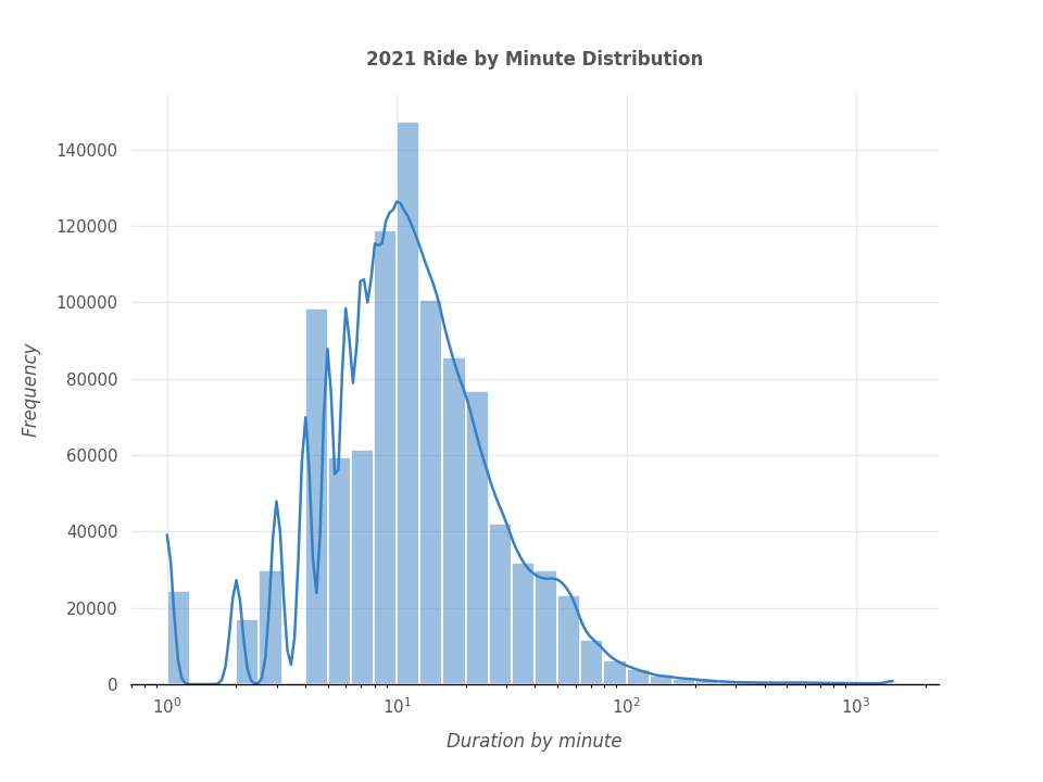 2021_Ride_by_Minute_Distribution.png