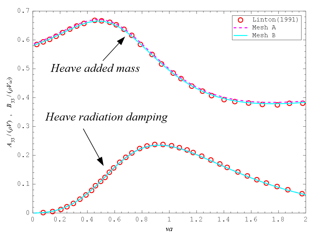 hydrodynamic_coefficients.png