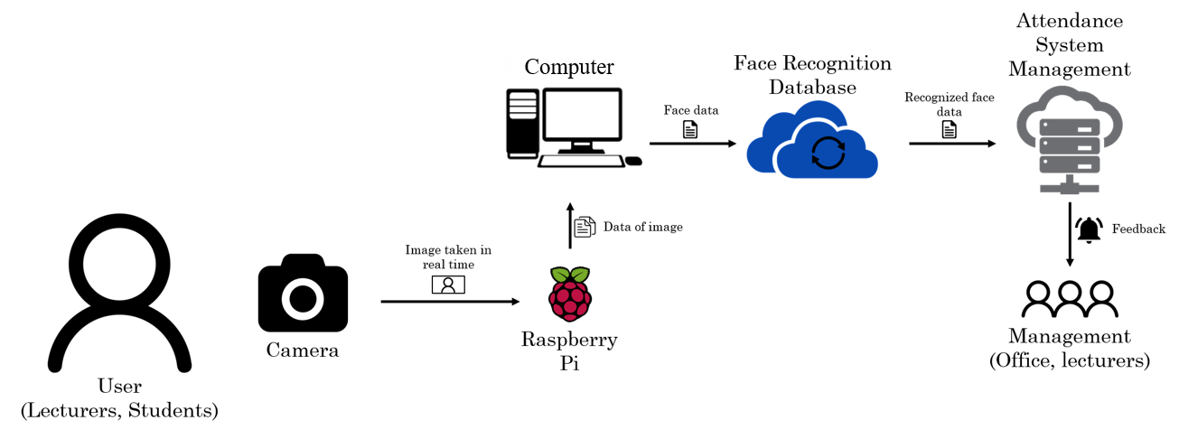 System Architecture.png