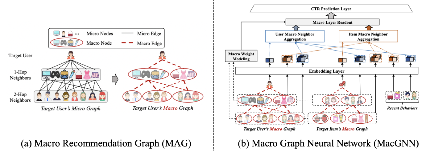 MacGNN-fig.png