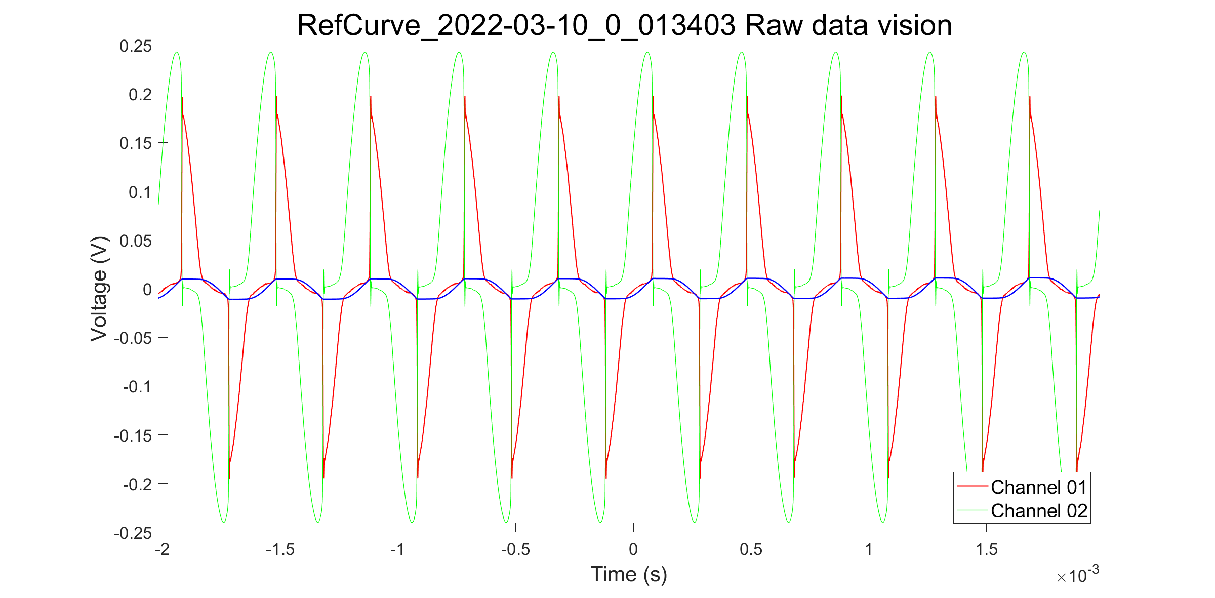 RefCurve_2022-03-10_0_013403_01Raw.png