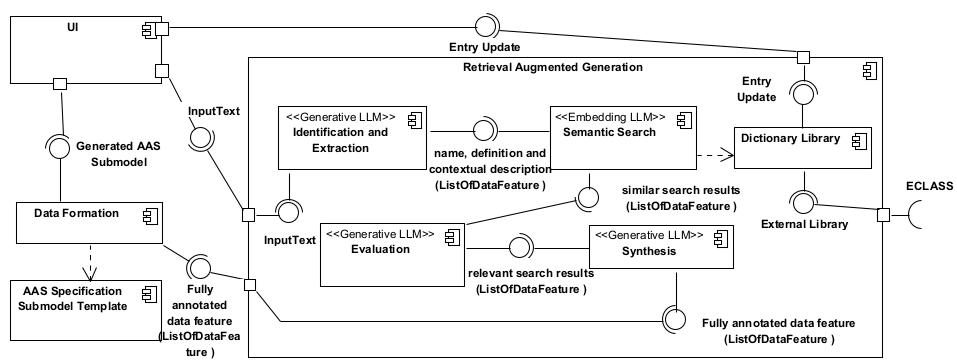 AASbyLLM_system_components_diagram.png