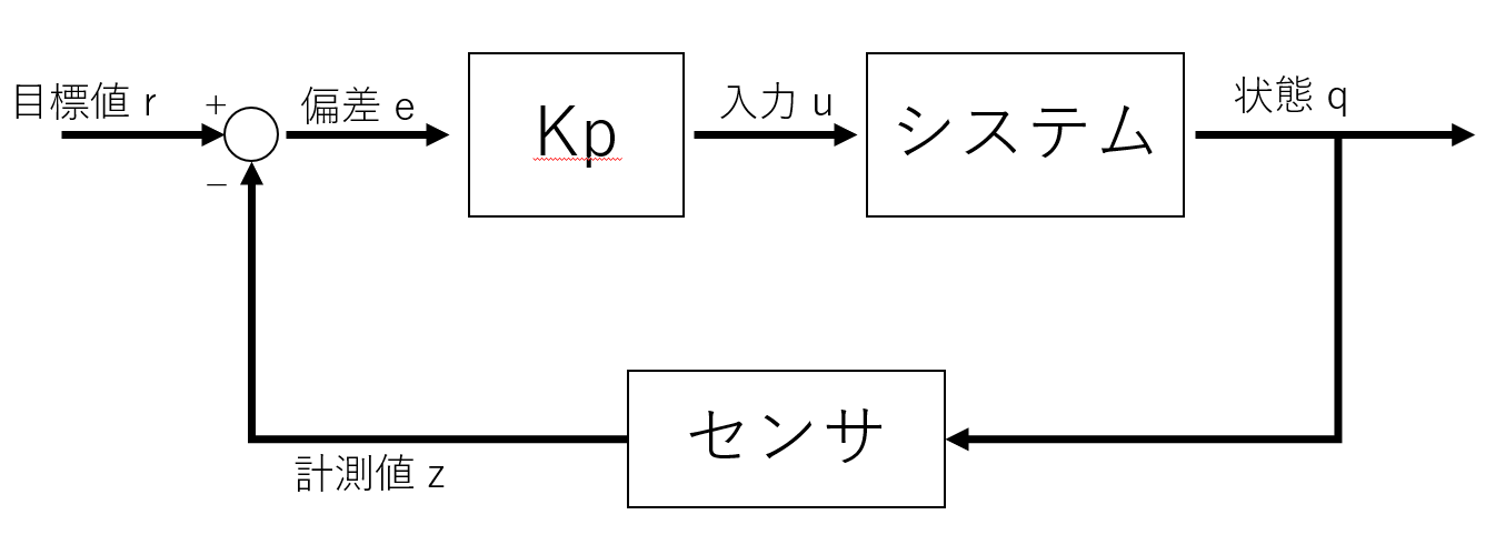 block_diagram_P