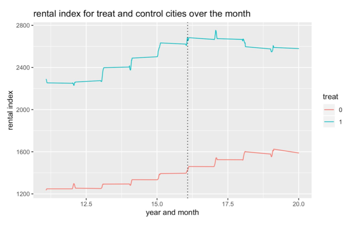 did_graph.png