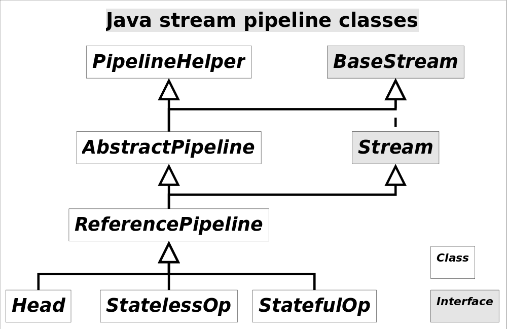 Java_stream_pipeline_classes.png