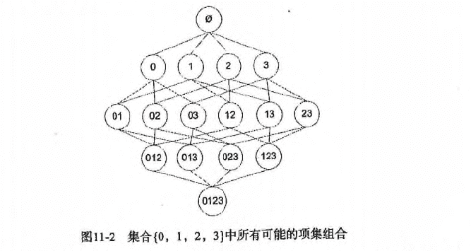 所有可能的项集组合.png