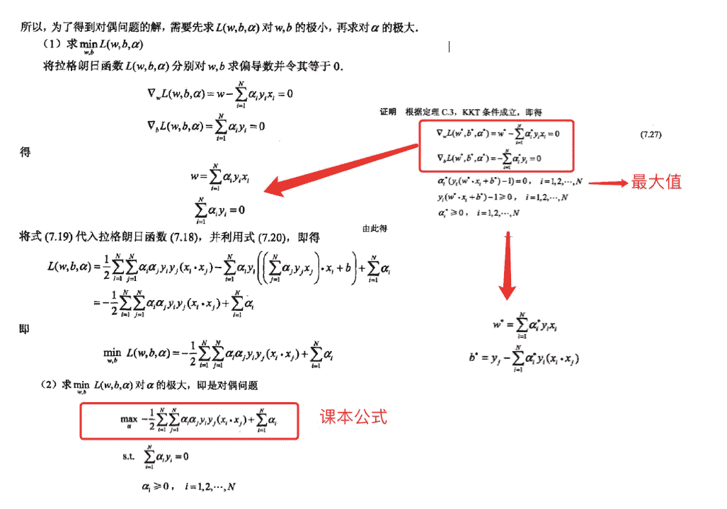 SVM_5_Lagrangemultiplier.png