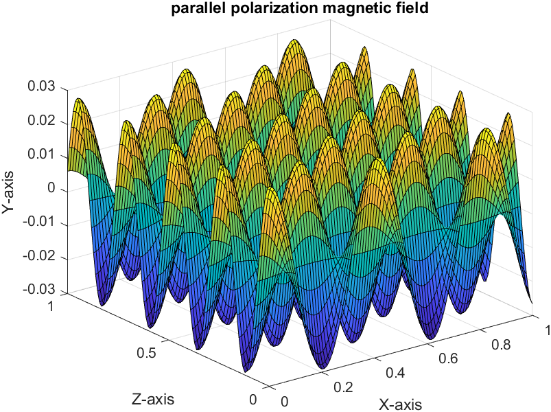 parallel_polarization_magnetic_field.png