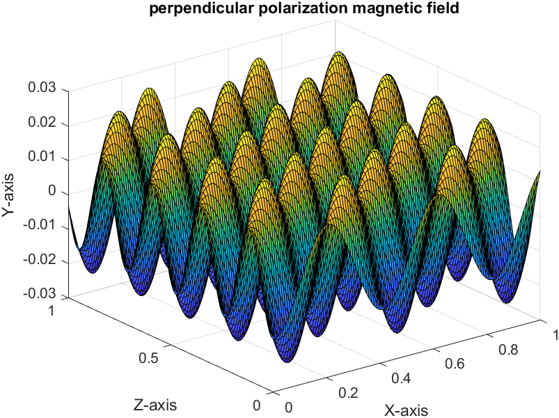 perpendicular_polarization_magnetic_field.png