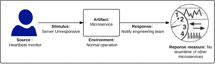 availability-server-unresponsive.PNG