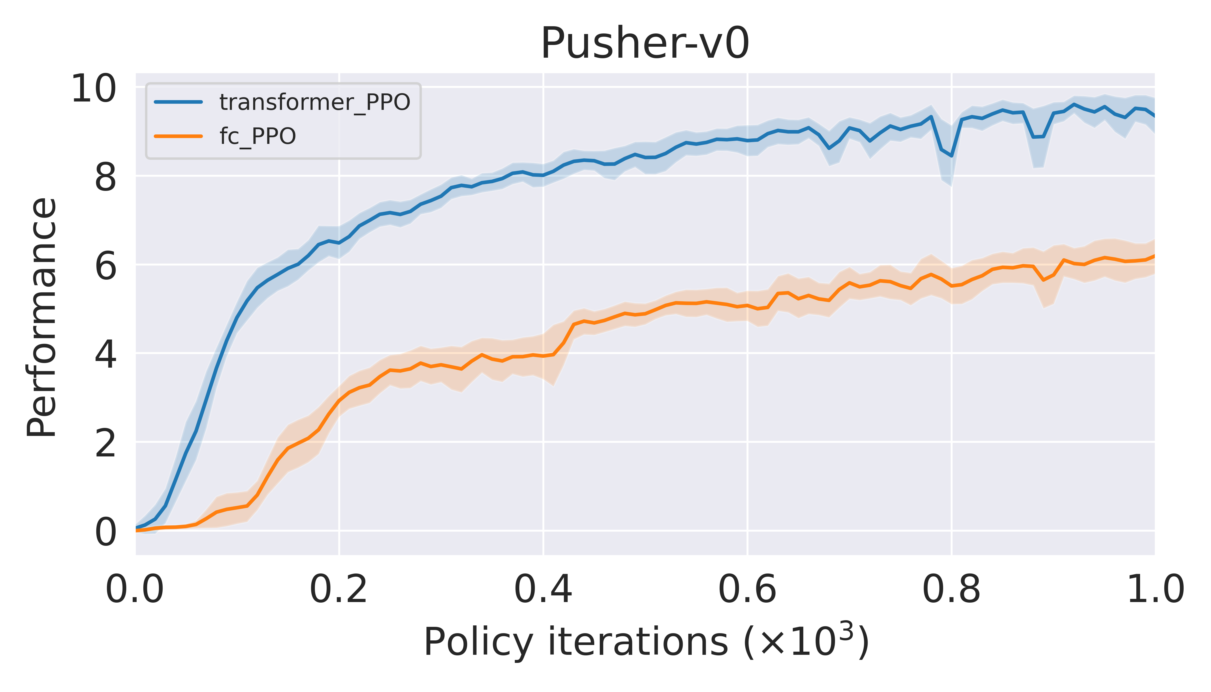 Pusher-v0_training_curves.png