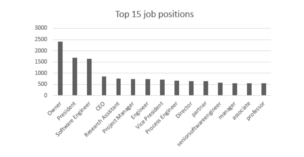 top15 job position.png