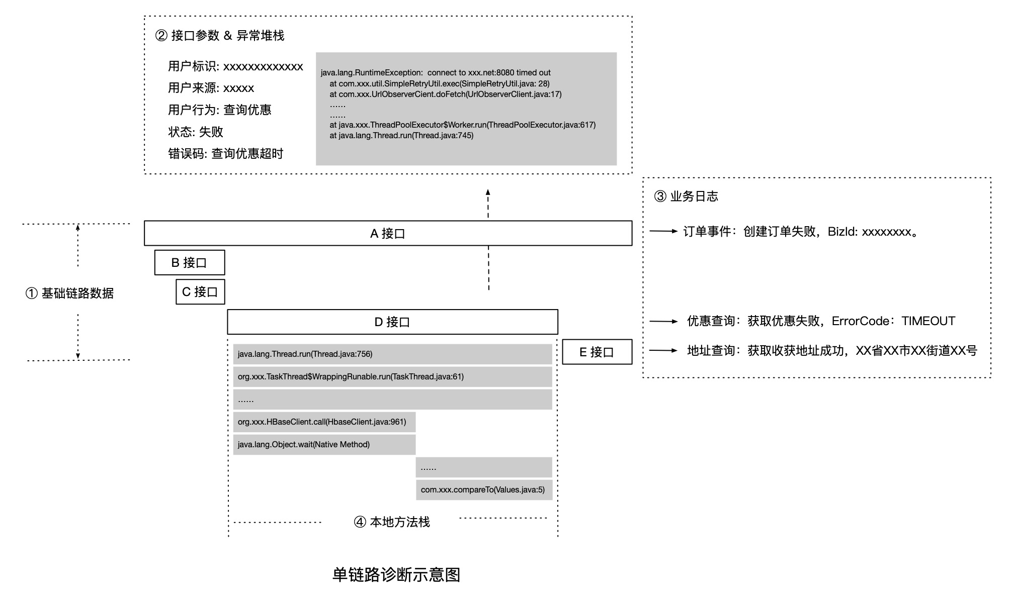 单链路诊断示意图.png