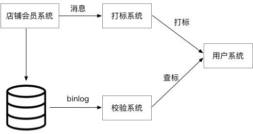 数据一致性案例一.jpg