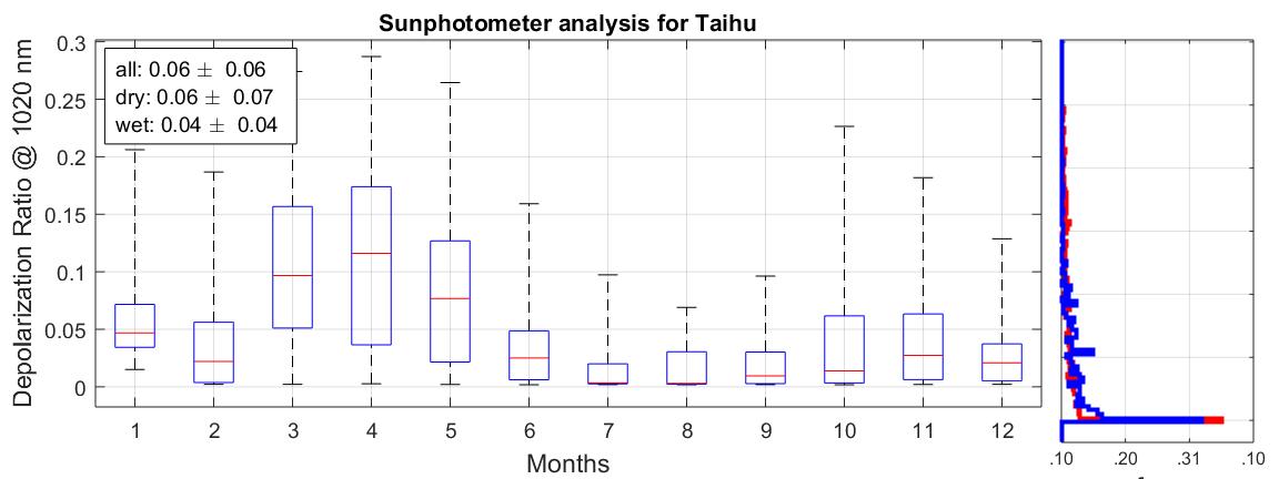 Monthly_Mean_Depolarization_Ratio_1020nm.jpg