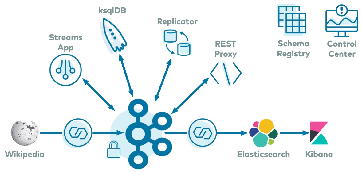 cp-demo-overview.jpg