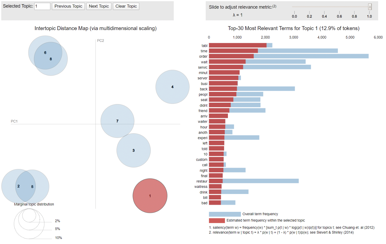 Topic_Extraction_Visualization.png