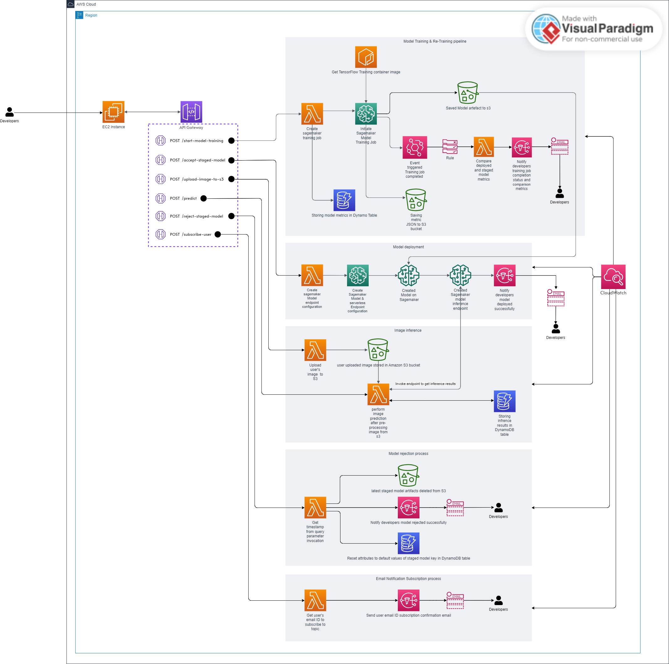 aws-architecture-diagram.png