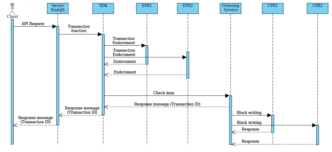 TransactionFlow.jpg