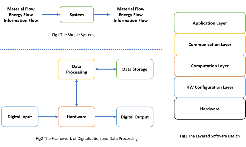 System Design.png