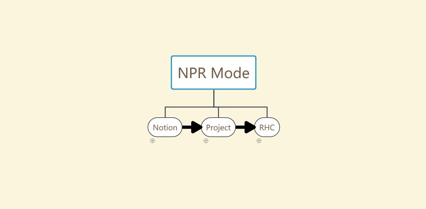 NPR Mode