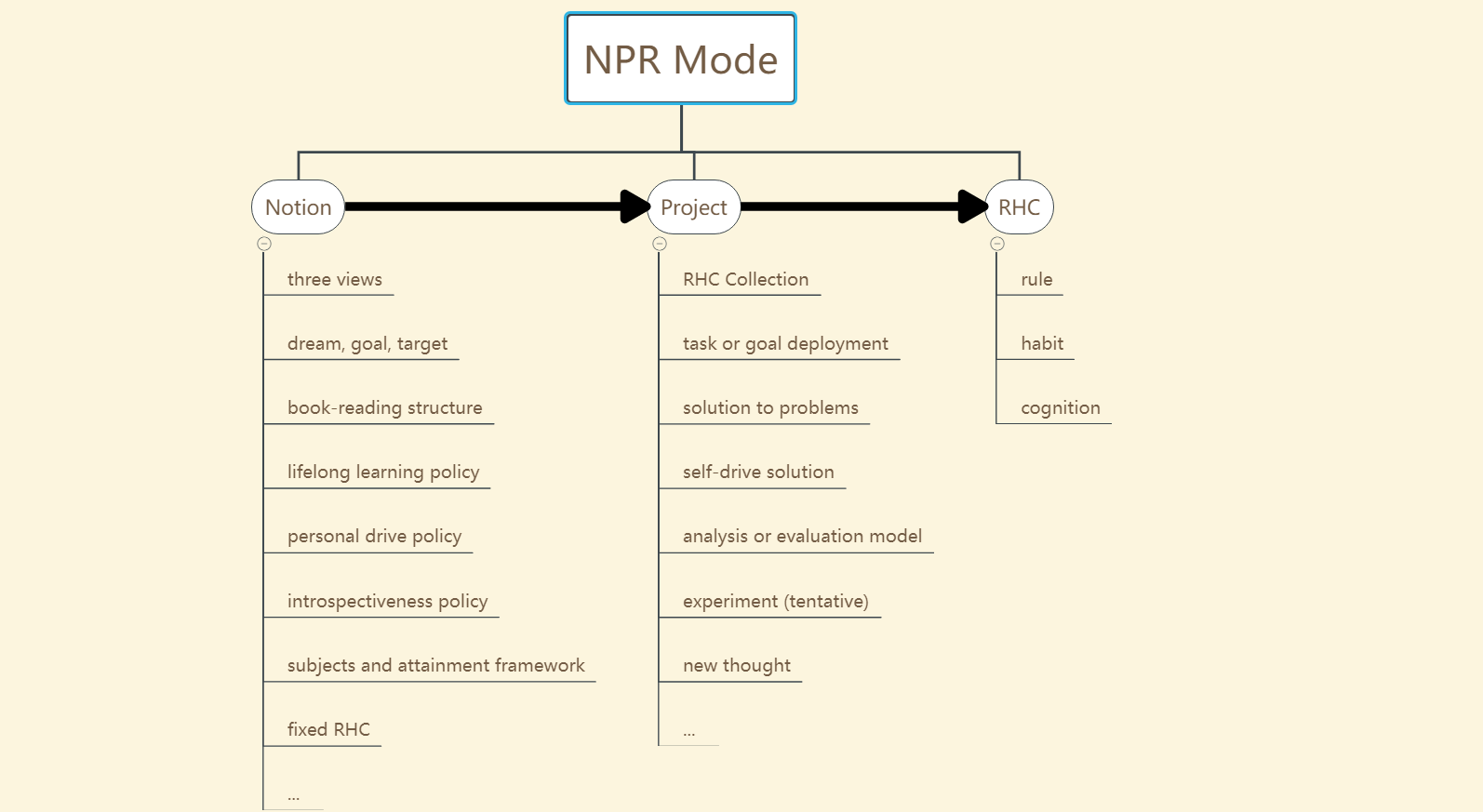 NPR Mode in details