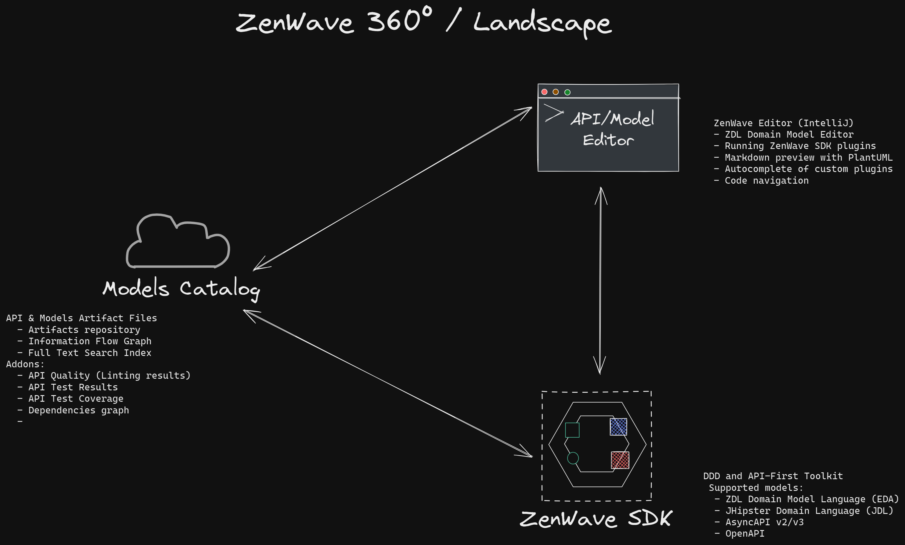ZenWave-360-ZDL-Landscape-dark.png