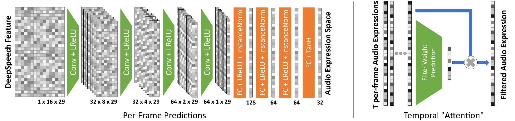 audio2expression_net.jpg