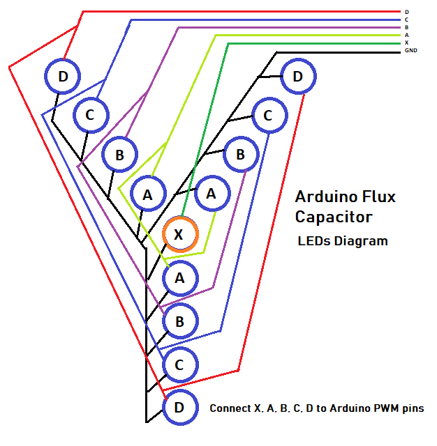 FluxCapacitor-LEDs-Diagram.png