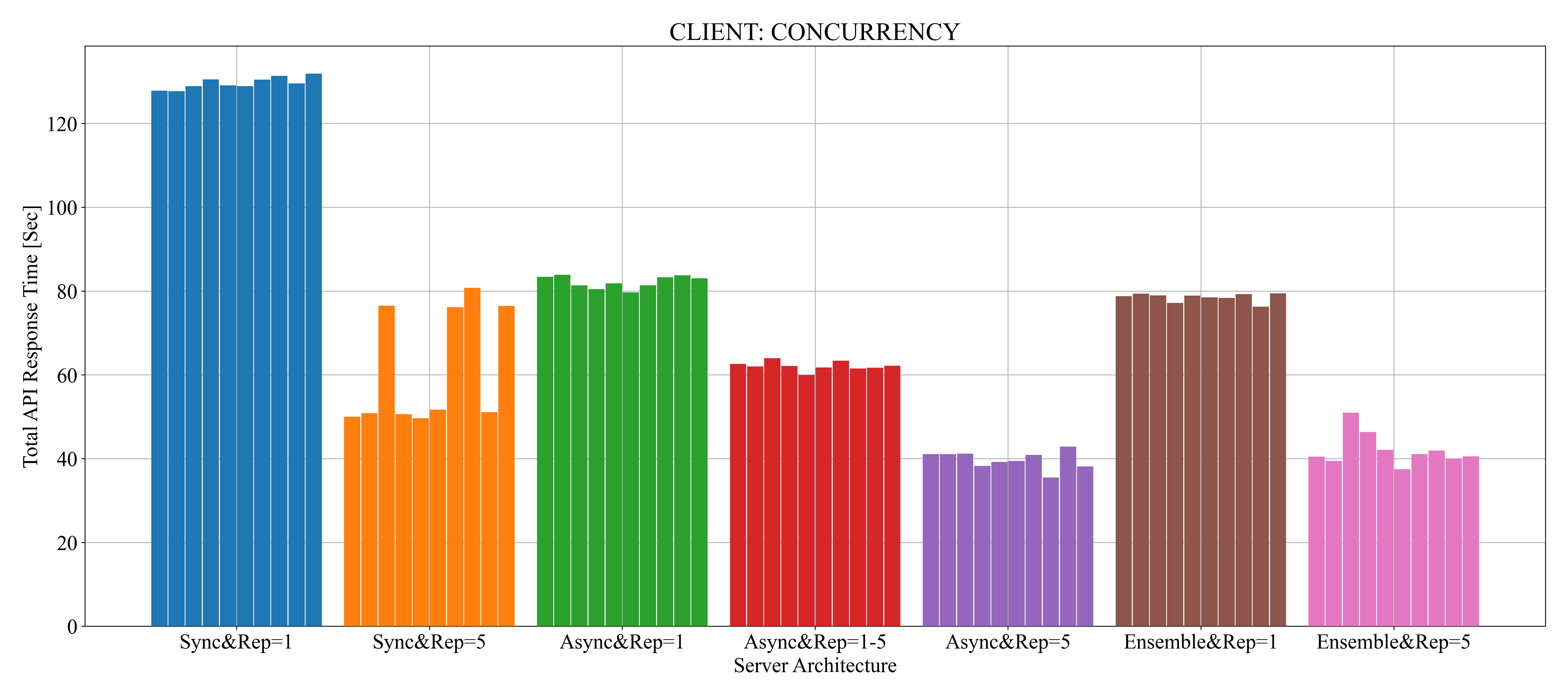 TOTAL-CONCURRENCY.png