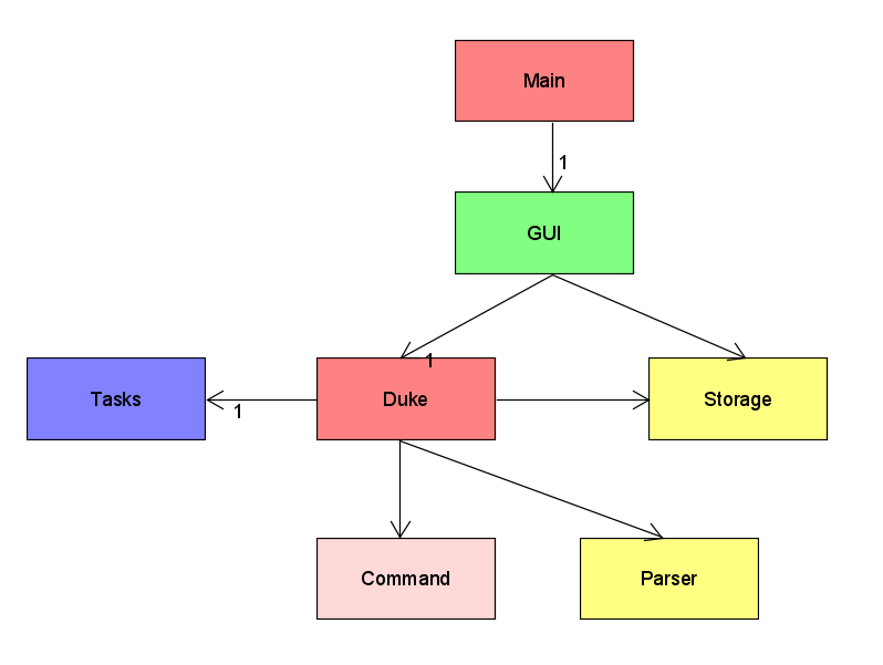 Image of ArchitectureDiagram