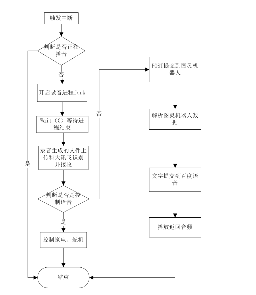 流程图.png