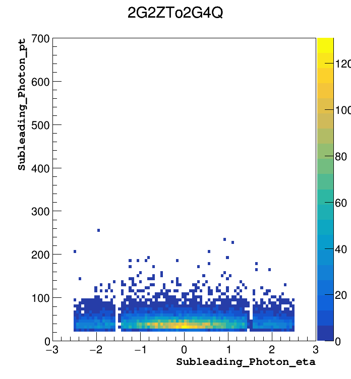 2G2ZTo2G4Q_Subleading_Photon_pt:Subleading_Photon_eta.png