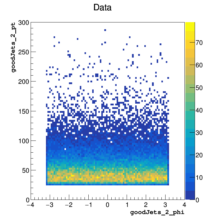 Data_goodJets_2_pt:goodJets_2_phi.png