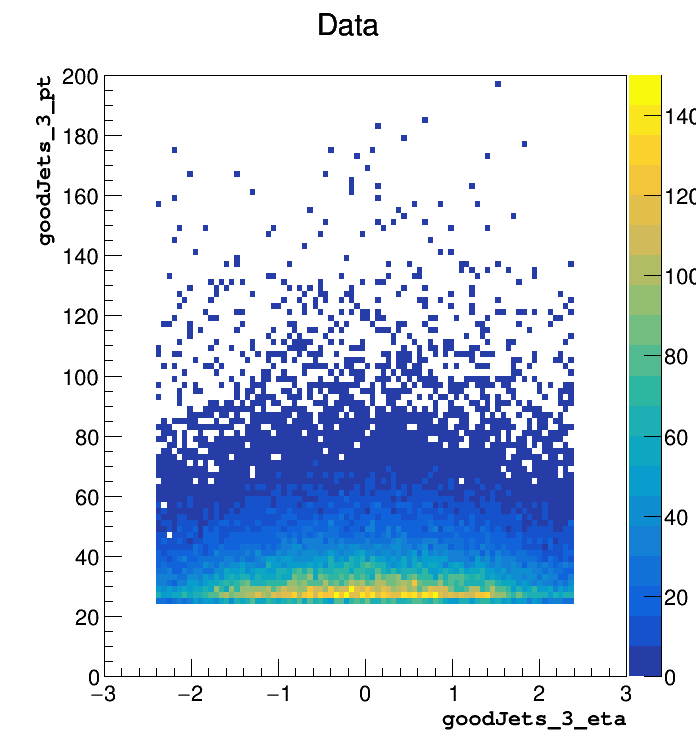 Data_goodJets_3_pt:goodJets_3_eta.png