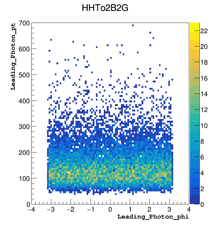 HHTo2B2G_Leading_Photon_pt:Leading_Photon_phi.png