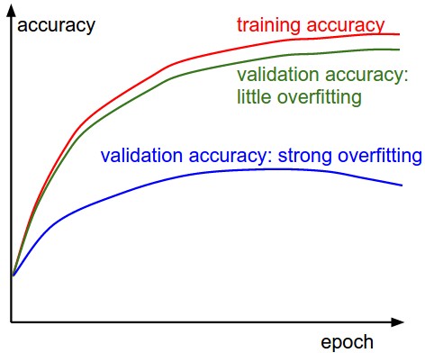 accuracies.jpeg