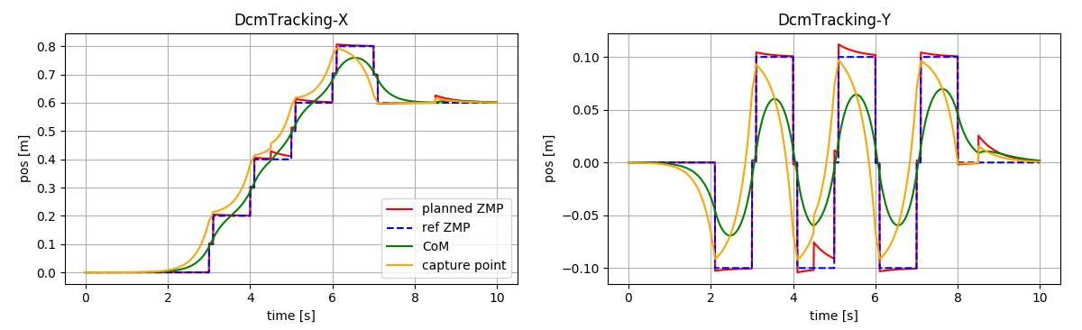 DcmTracking.png