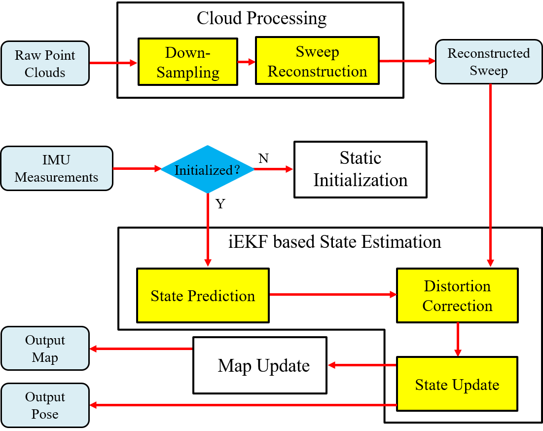 system_framework.png