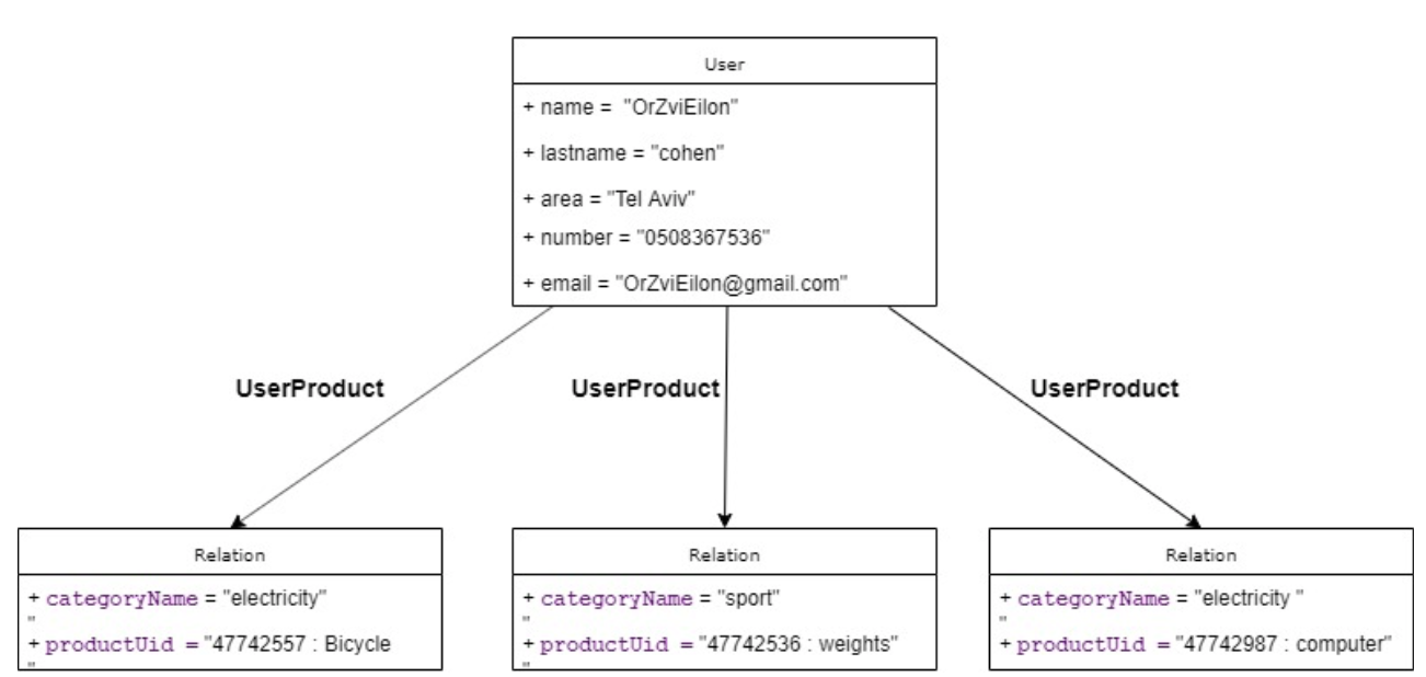 ObjectDiagram.png