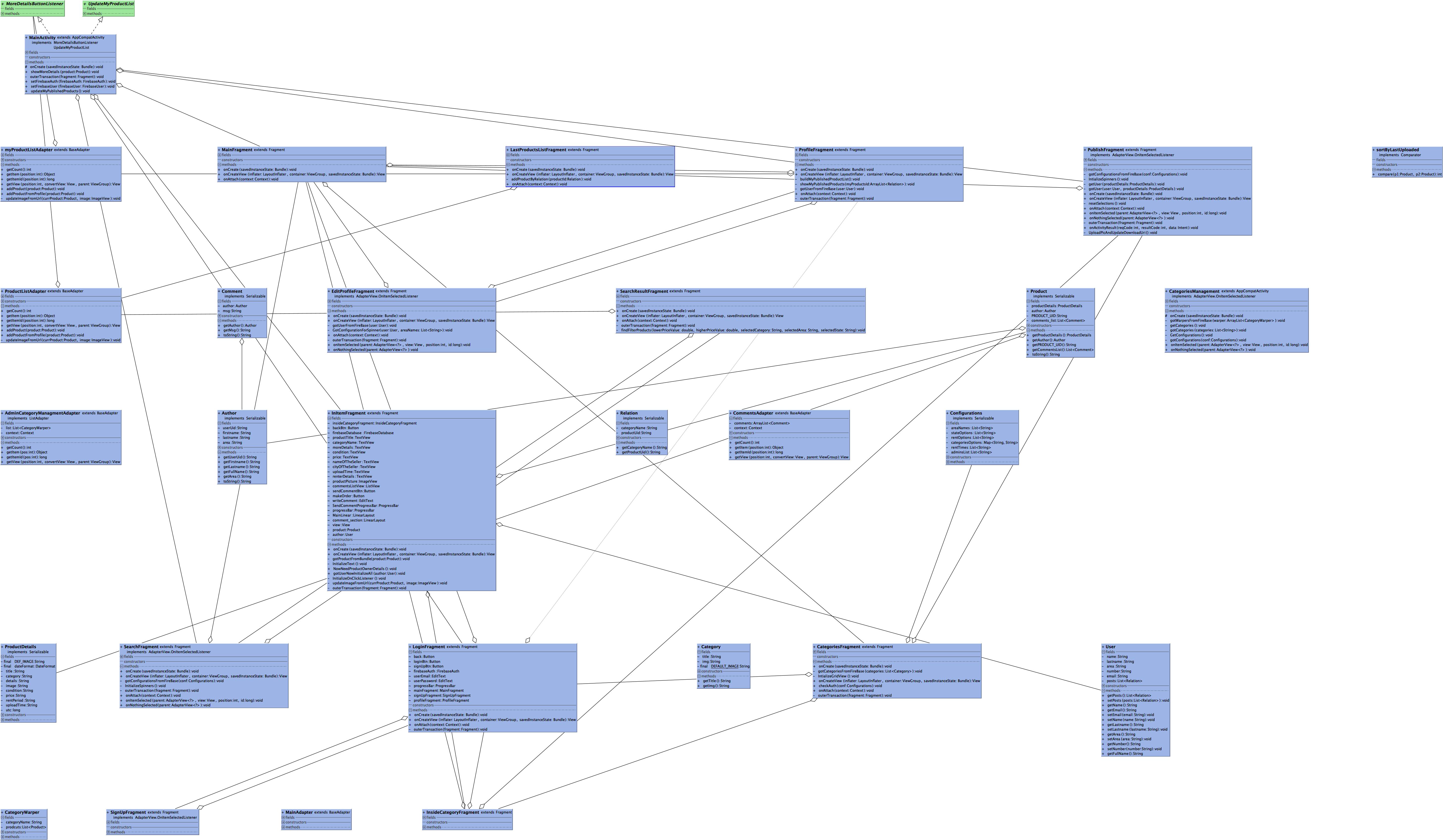 RentMeClassDiagram.jpeg