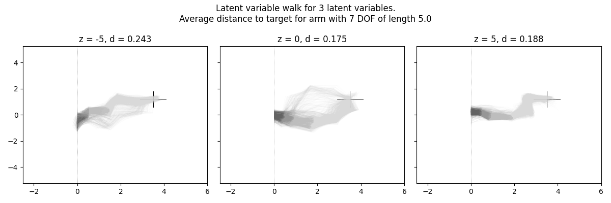 2d_evaluate_latent_walk_5.png