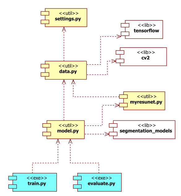 uml_model.png