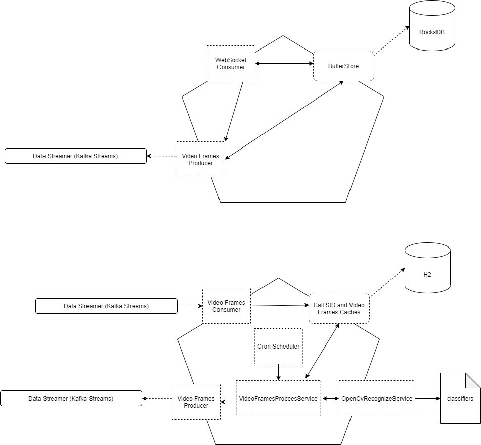 Video Calls Stream Pipeline Structure.png