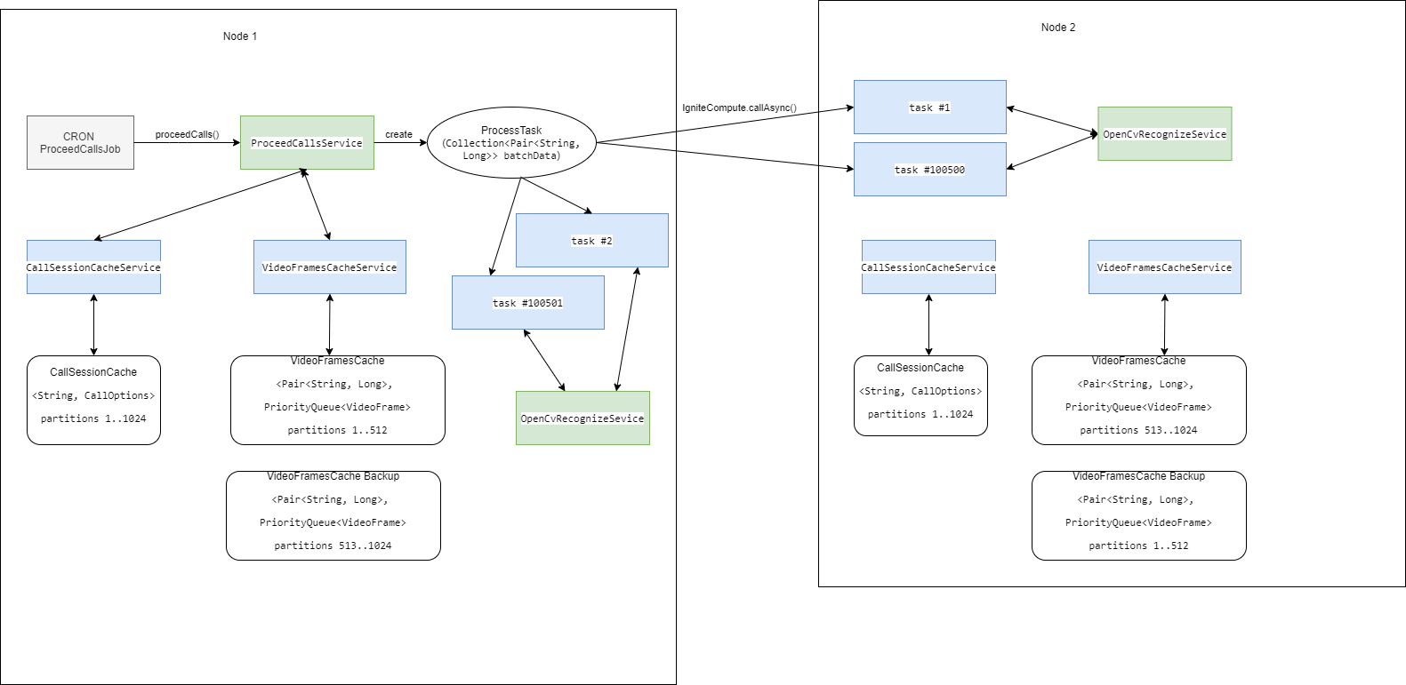 VideoProcessor services cluster.png