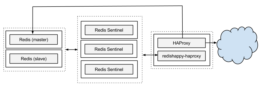 redishappy-haproxy.png