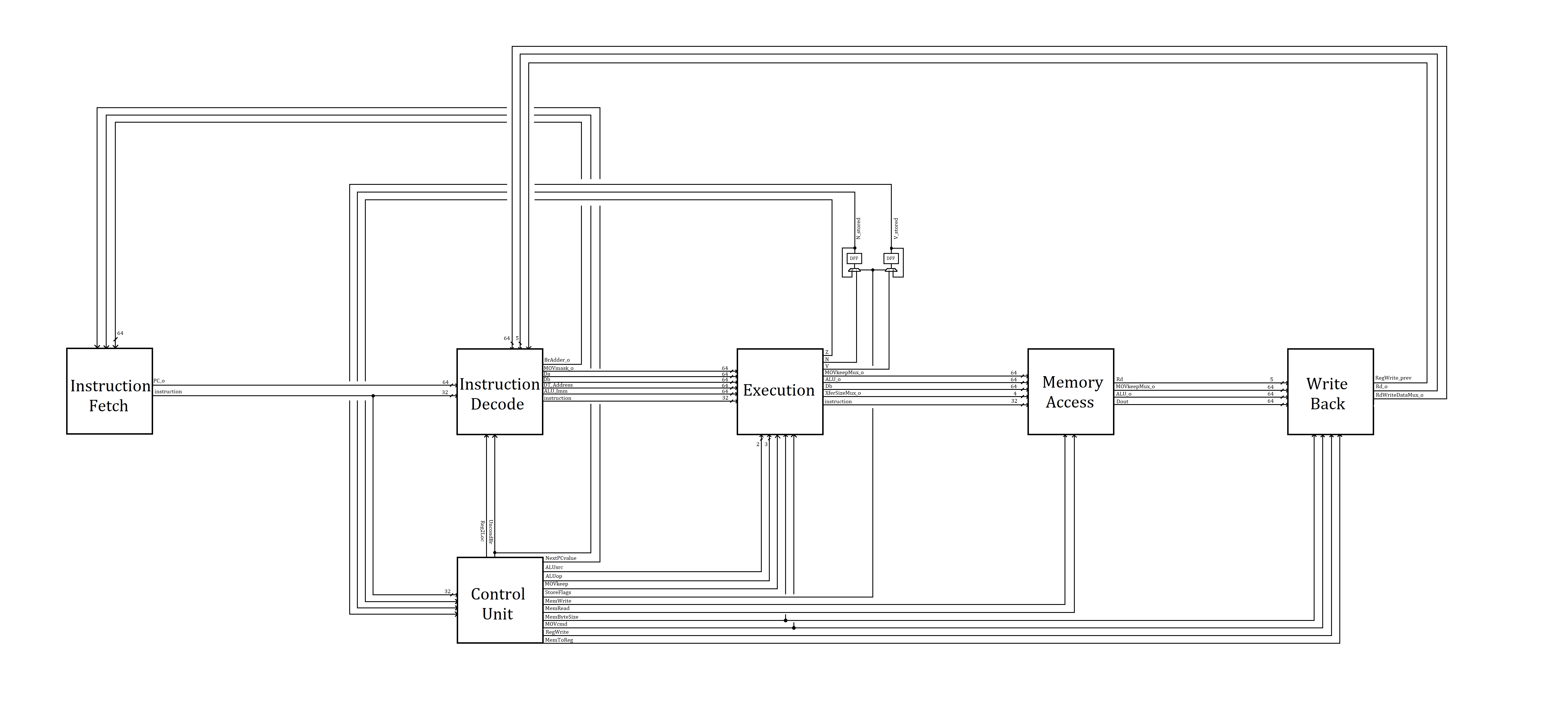 SingleCycleProcessor_TopLevel.png