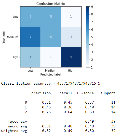 evaluate_model.png