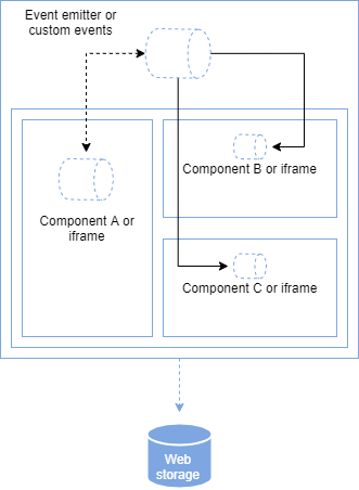 communication_between_micro_frontends.png